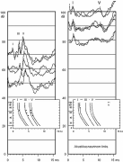 聽神經(jīng)瘤早期可以檢查出來嗎？