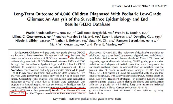 顳葉膠質瘤能治愈嗎 圖片0