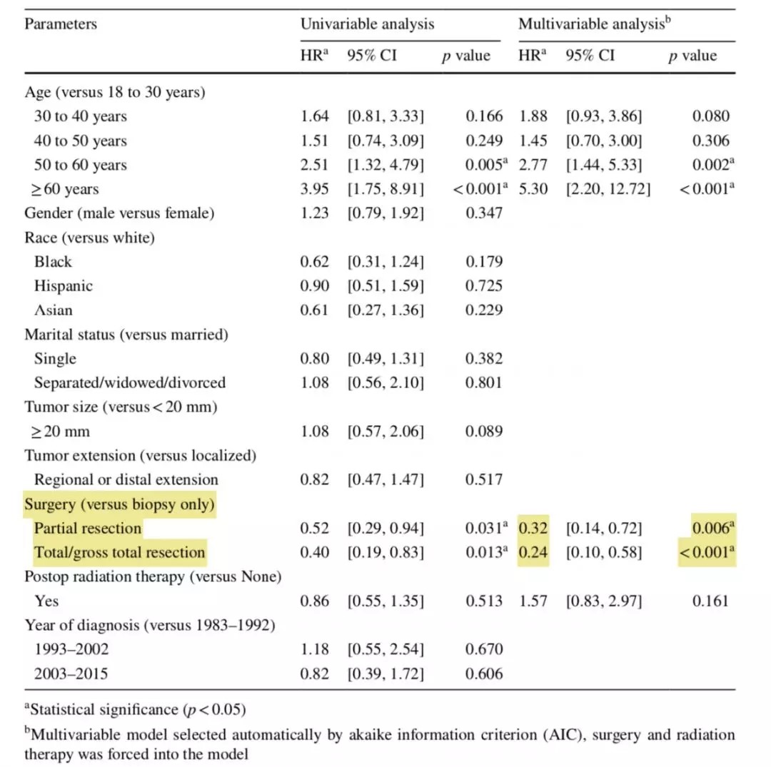 四級(jí)惡性膠質(zhì)瘤手術(shù)案例圖片1
