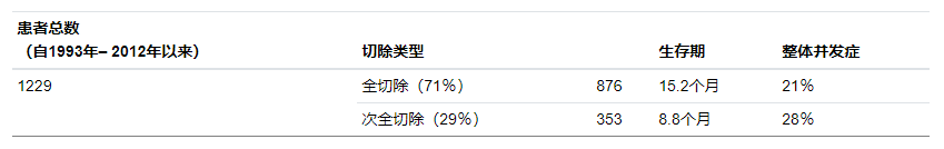 腦部膠質(zhì)瘤