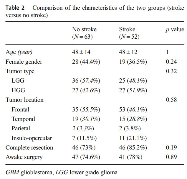 顱內(nèi)膠質(zhì)瘤