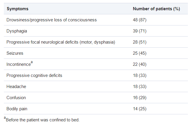 腦膠質(zhì)瘤患者死亡原因分析有哪些？