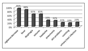 膠質(zhì)母細(xì)胞瘤患者