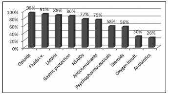 膠質(zhì)母細(xì)胞瘤患者