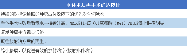 腦垂體瘤手術(shù)適應(yīng)癥