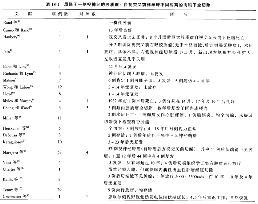 視神經(jīng)膠質(zhì)瘤千萬別手術(shù)