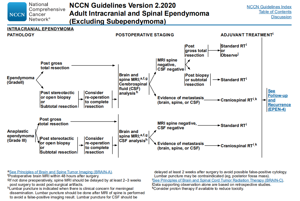 “腦干腫瘤”術(shù)后出血致死引糾紛，良性室管膜瘤為何預(yù)后不好？