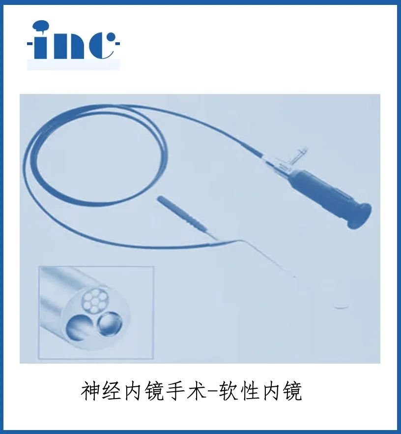 能屈能伸的軟鏡