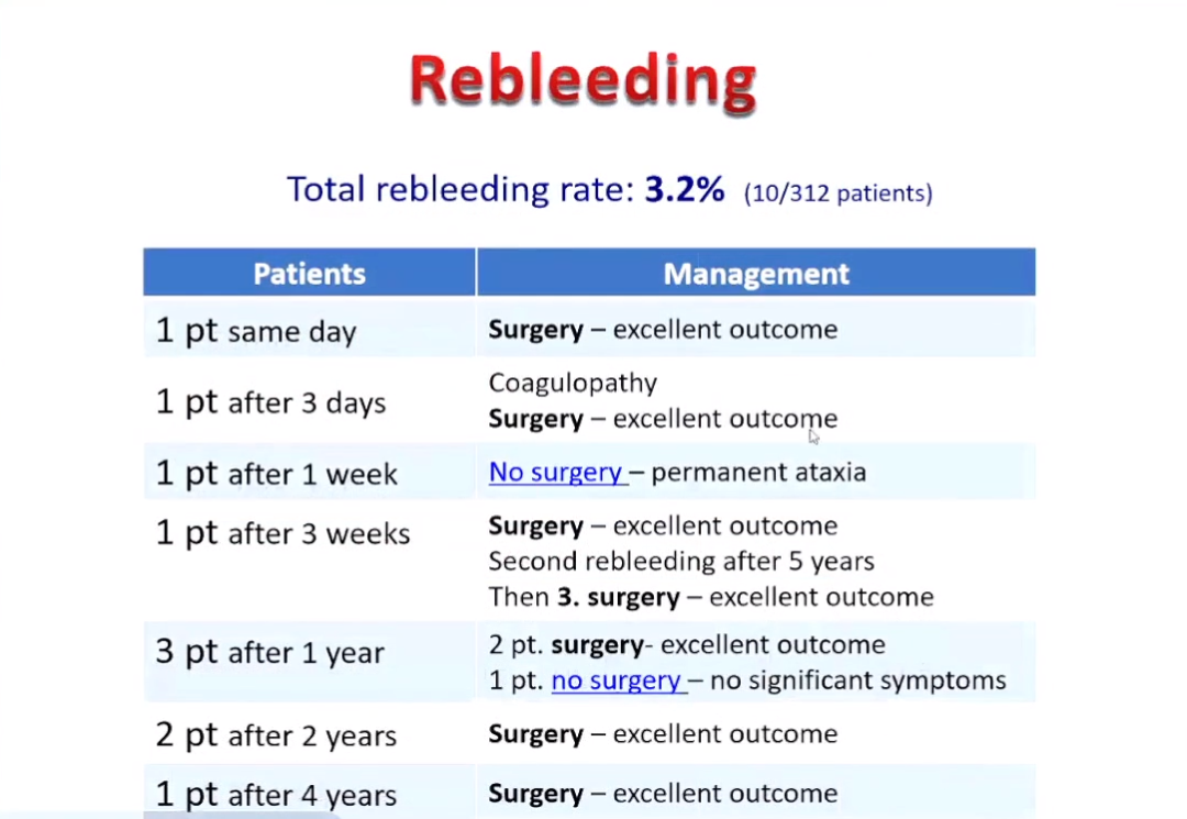 腦海綿狀血管瘤全切后還會(huì)復(fù)發(fā)嗎？