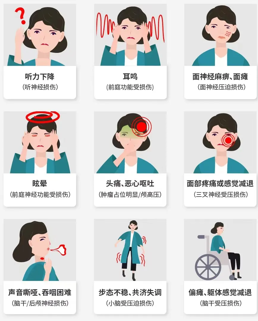 CPA區(qū)癥狀主要表現(xiàn)