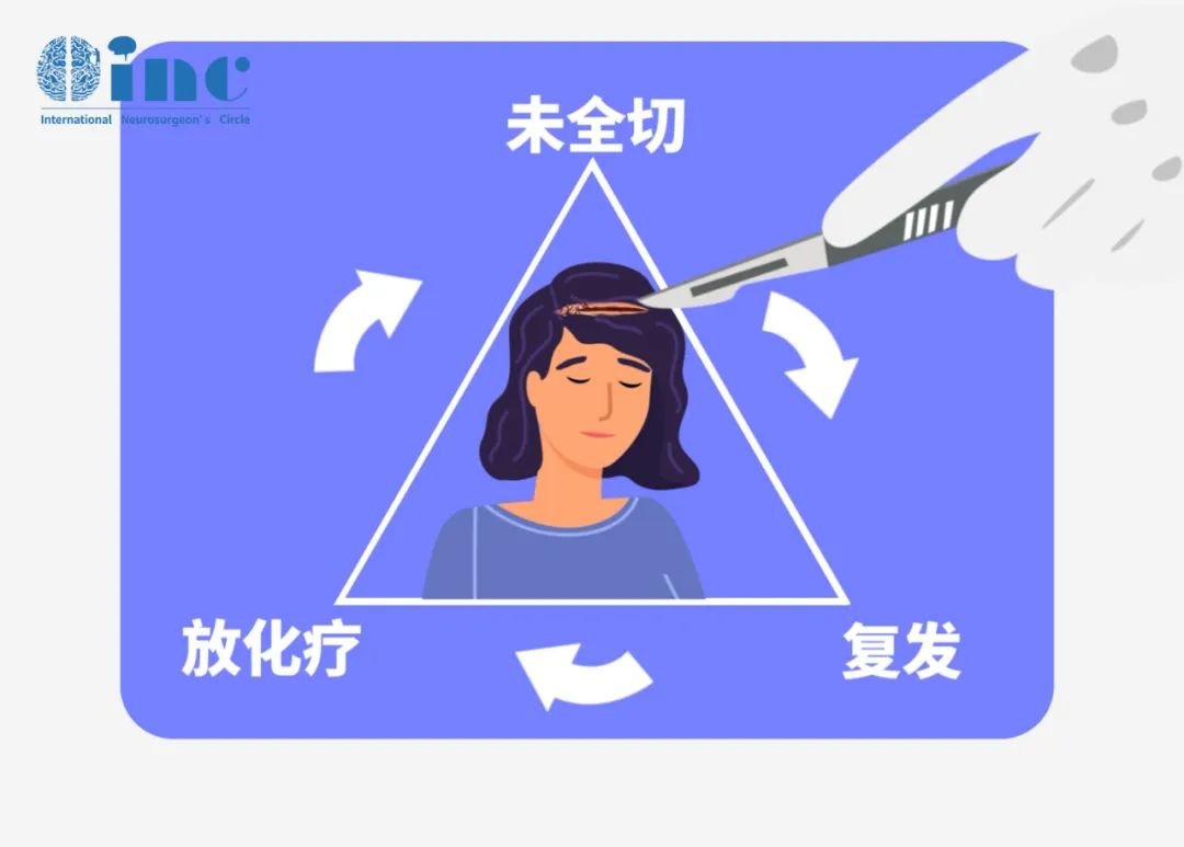 Leo不敢相信為何經(jīng)過手術(shù)的他還會面臨腫瘤復(fù)發(fā)。