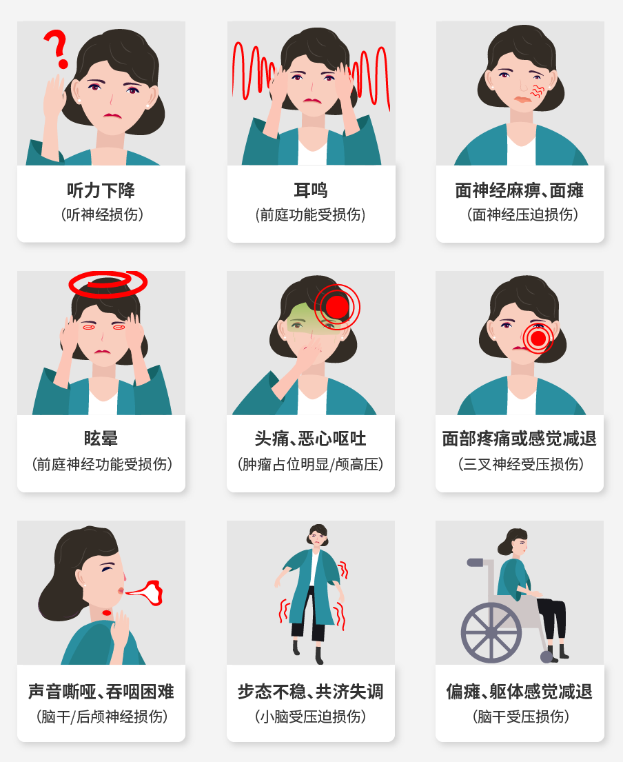 聽神經(jīng)瘤9大癥狀