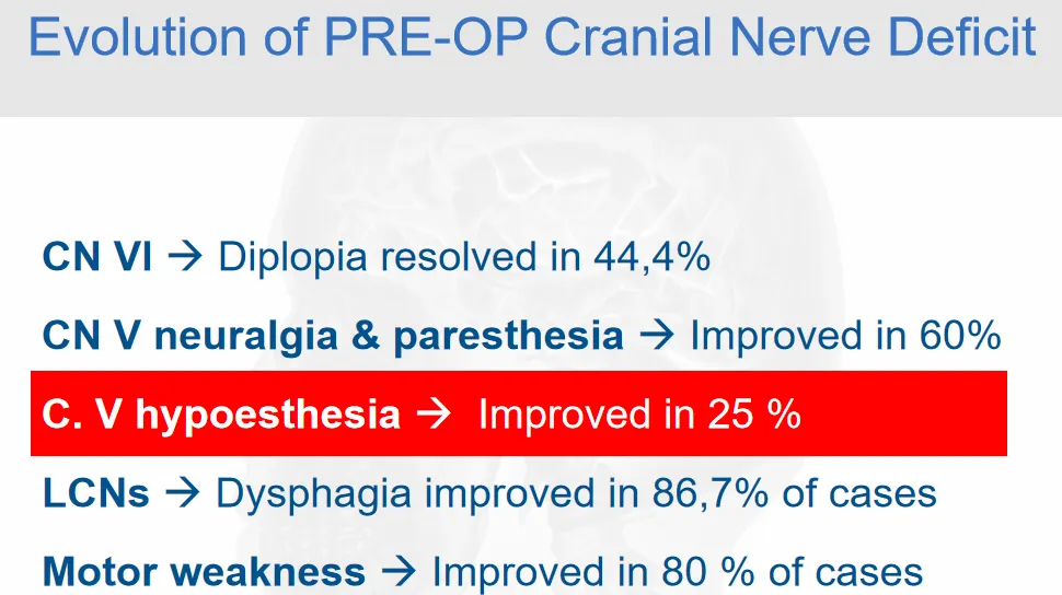 巖斜區(qū)腦膜瘤是最難嗎？